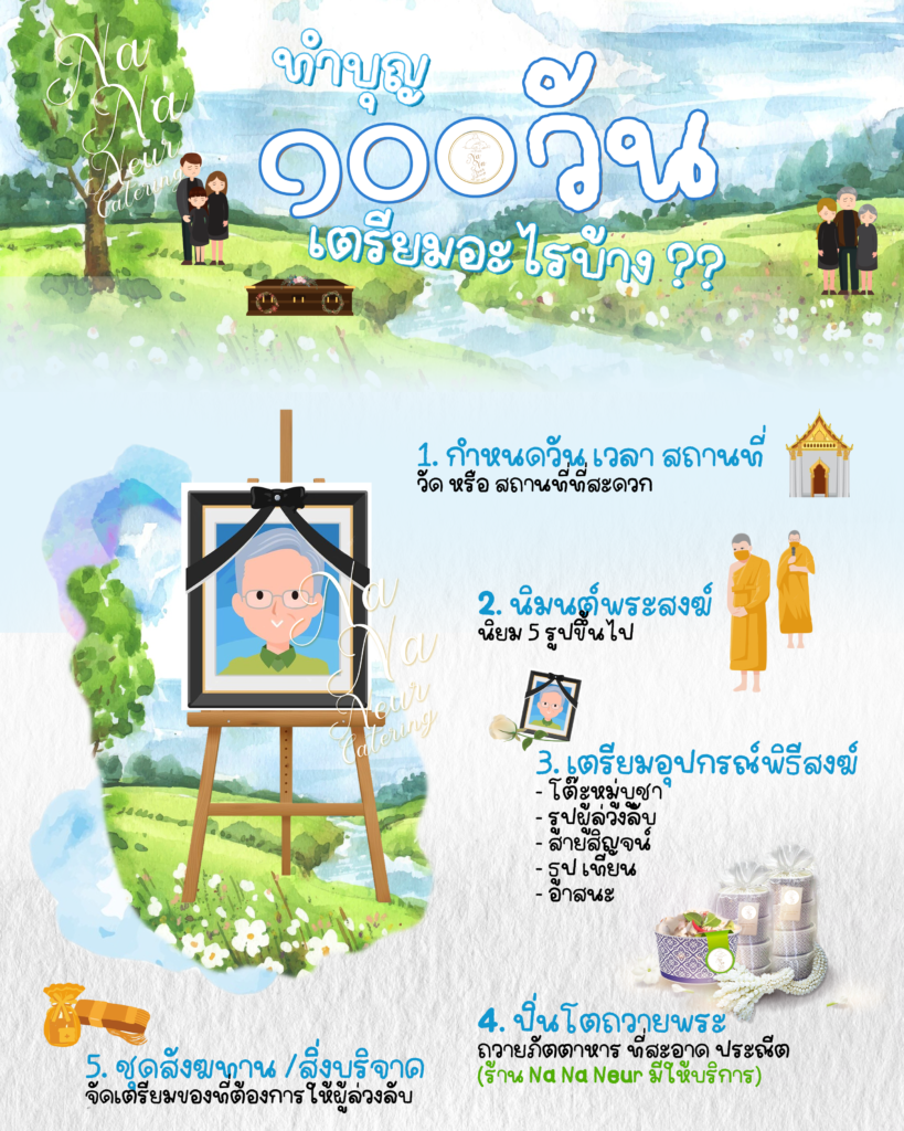 ทำบุญ 100 วัน ปิ่นโตถวายพระ อาหารงานศพ อาหารเลี้ยงงานศพ เมนูงานศพ อาหารกล่องงานศพ ข้าวกล่อง ทำบุญ100 วันต้องเตรียมอะไรบ้าง